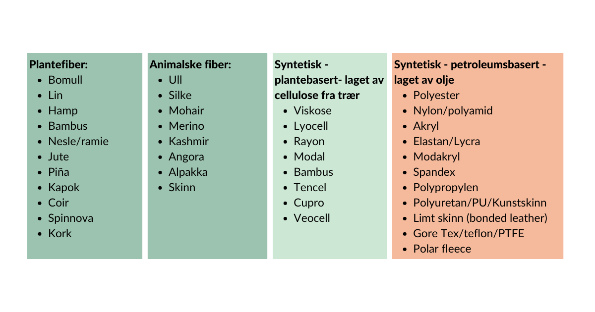 Tabell med navn på naturmaterialer og syntetiske stoffer